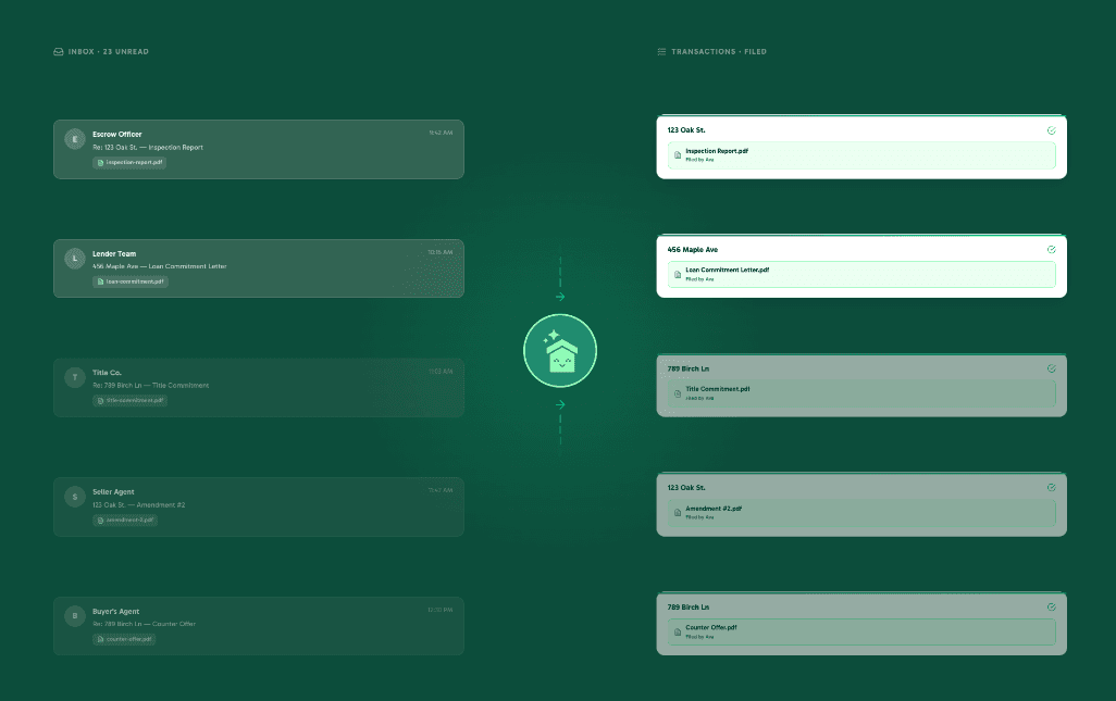 Ava reading deal emails and routing documents to the right transaction automatically