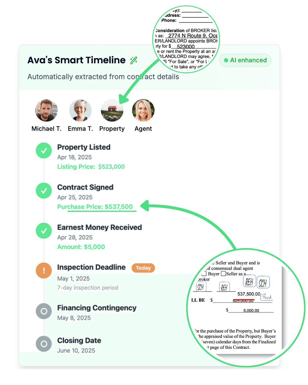 Ava's Smart Timeline showing AI-enhanced transaction management with automatically extracted contract details, timeline milestones, and intelligent deadline tracking for real estate deals