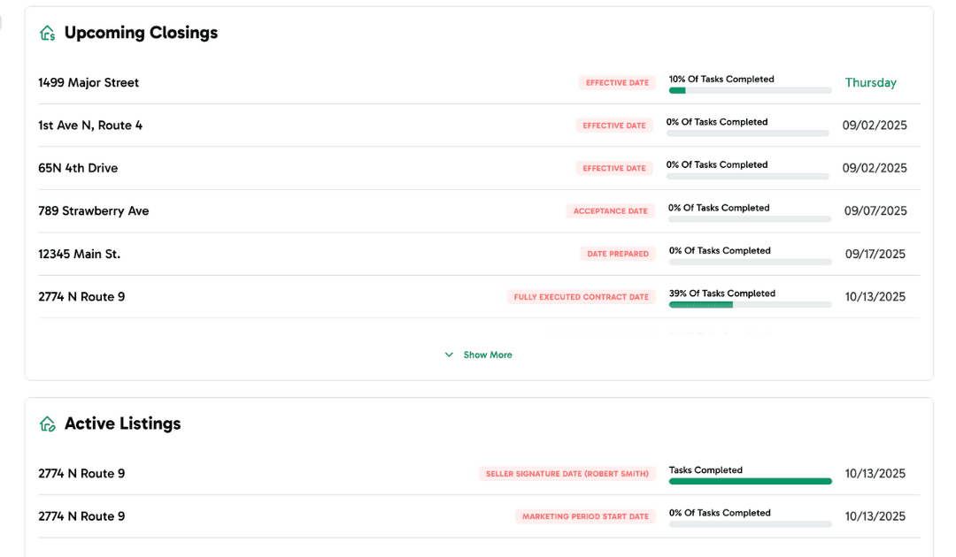 ListedKit AI Dashboard showing Transaction Coordinators managing multiple deals simultaneously