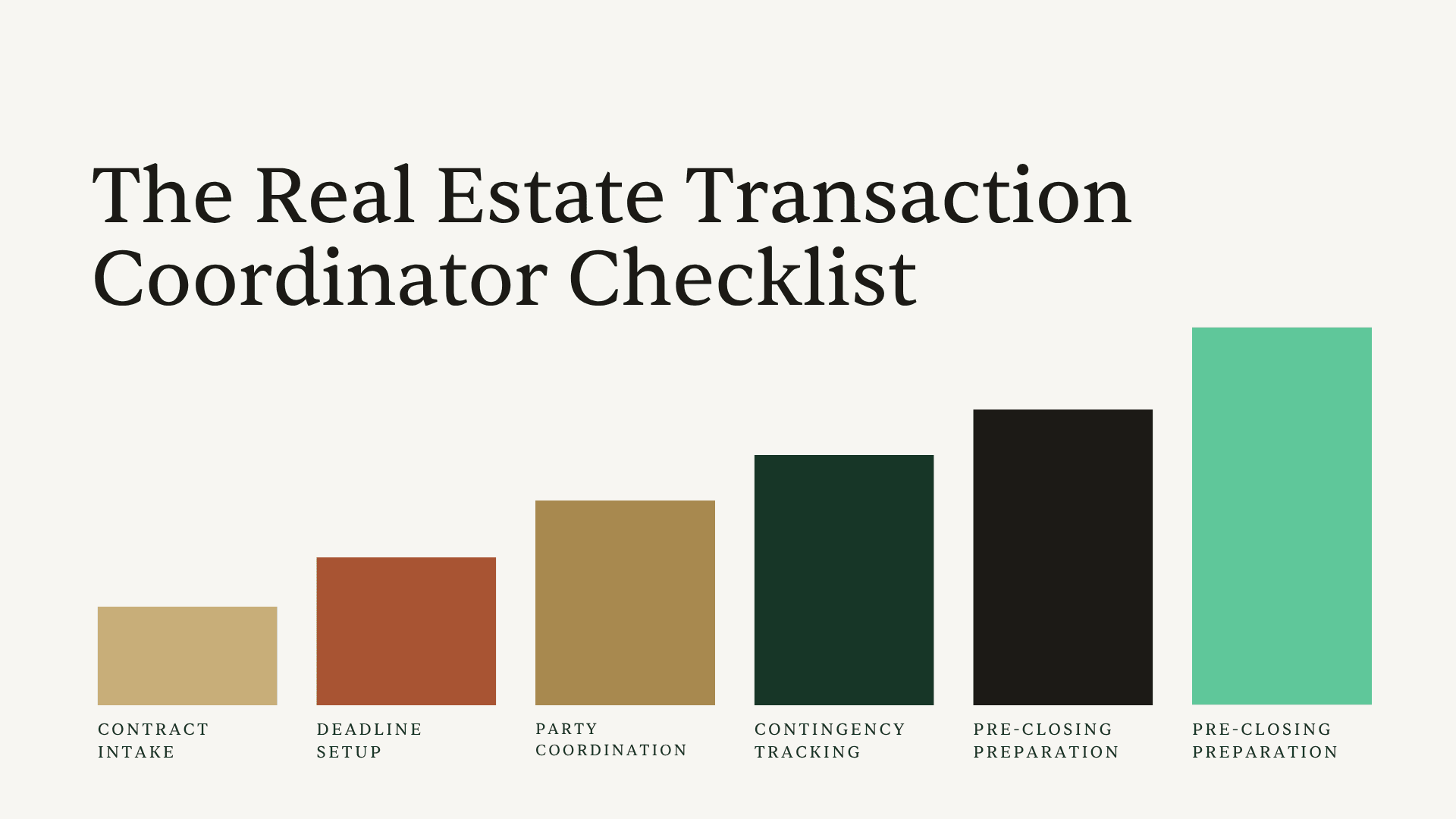 Real estate transaction coordinator checklist — using AI to build and manage deals