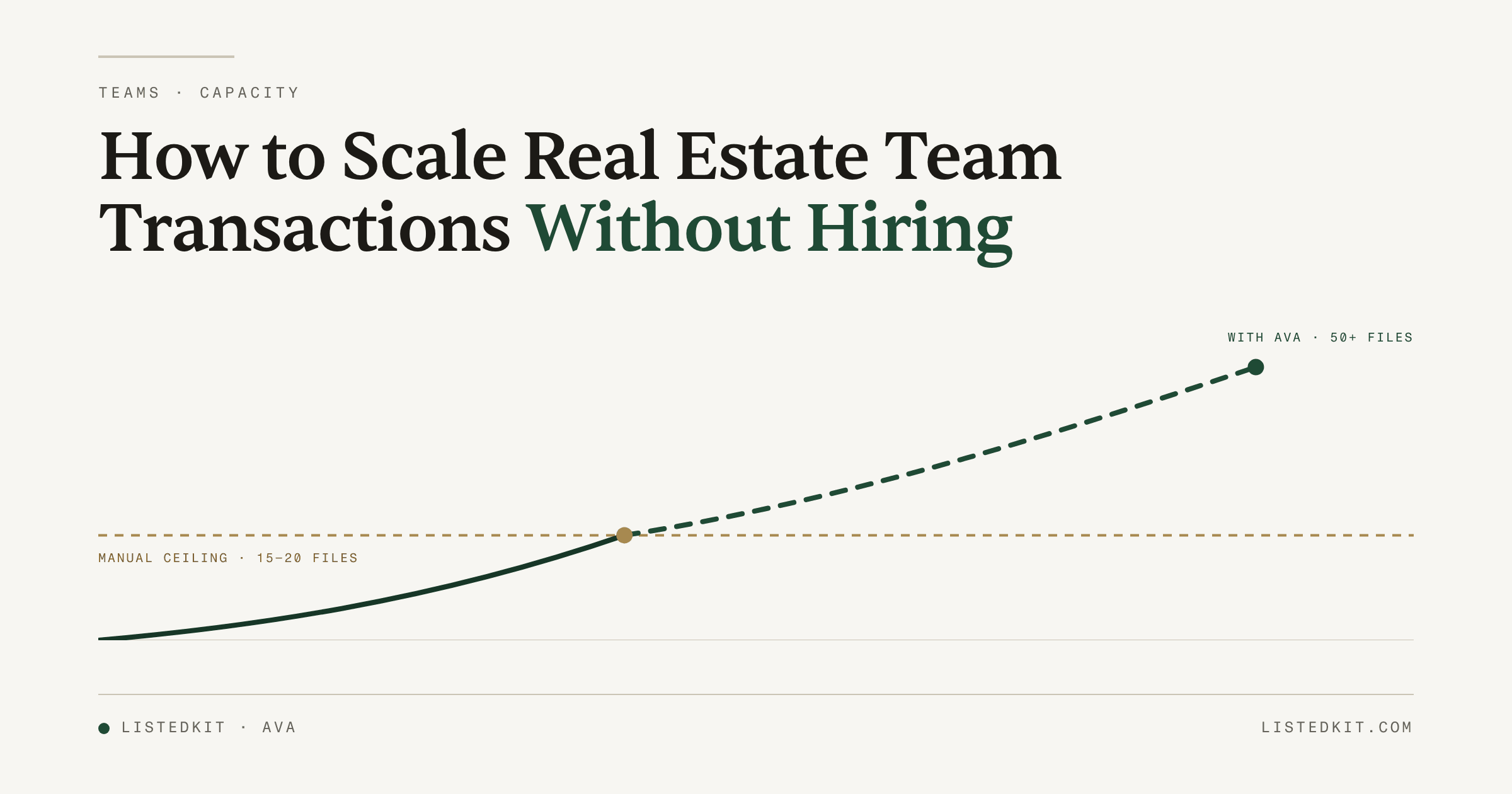 Playful illustration of a real estate team managing multiple transactions with AI, teal and cream color palette