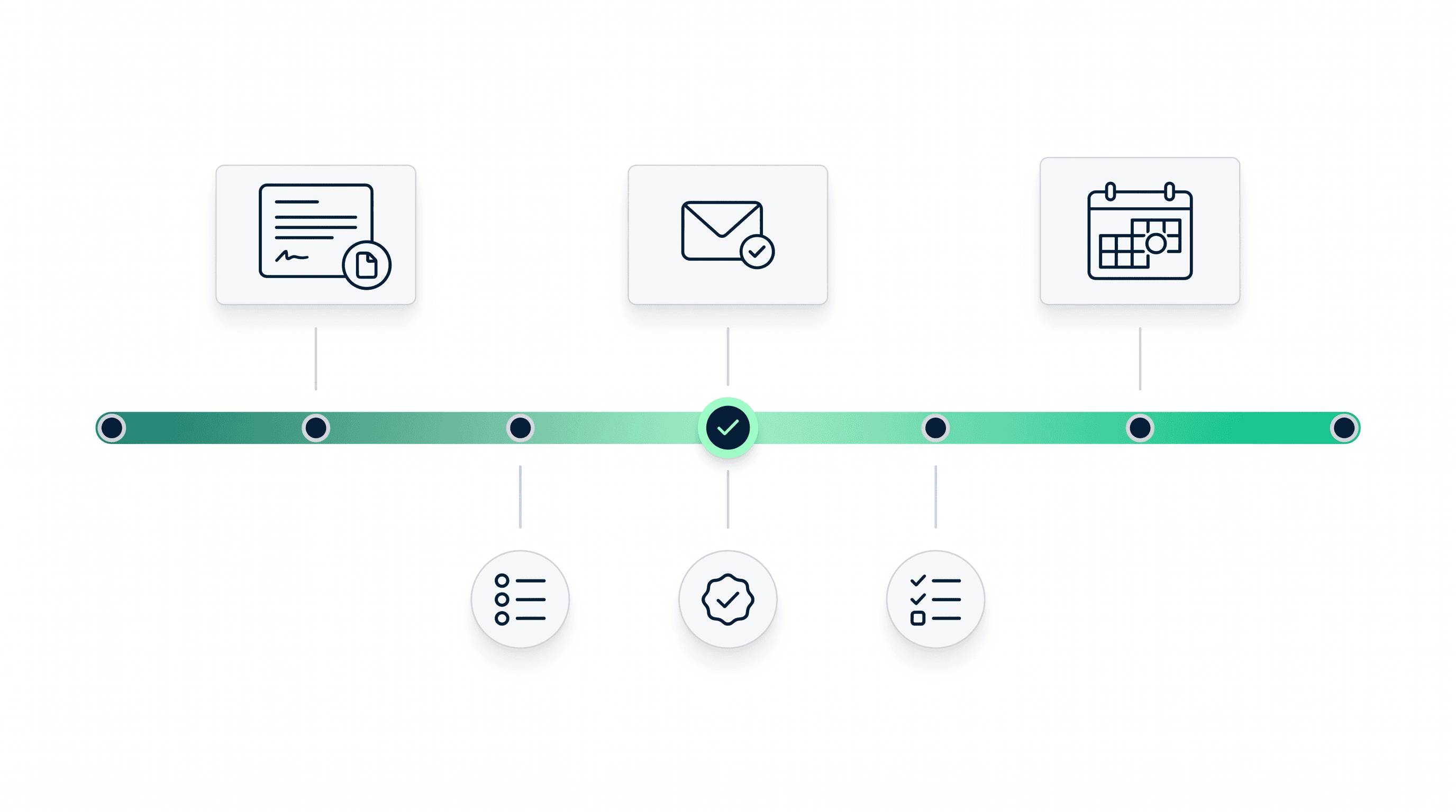 Hour-by-hour timeline editorial composition with floating document, envelope, and calendar cards arranged above and below a horizontal timeline track