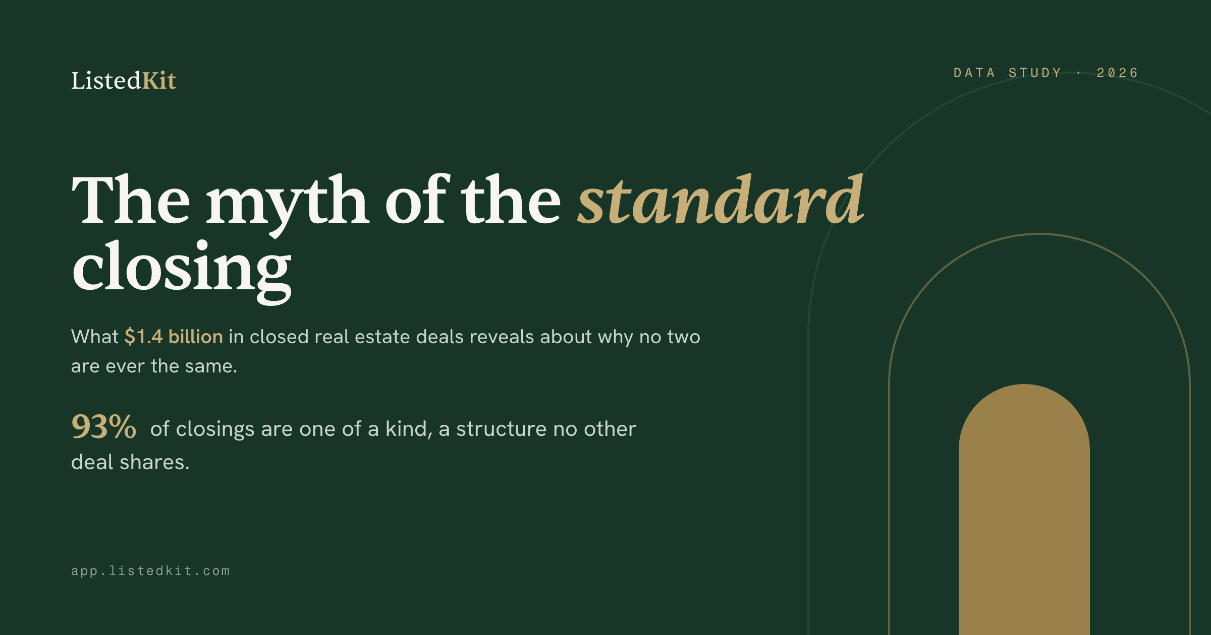ListedKit data study graphic titled "The Myth of the Standard Closing," with the finding that 93% of real estate closings are one of a kind, a structure no other deal shares.