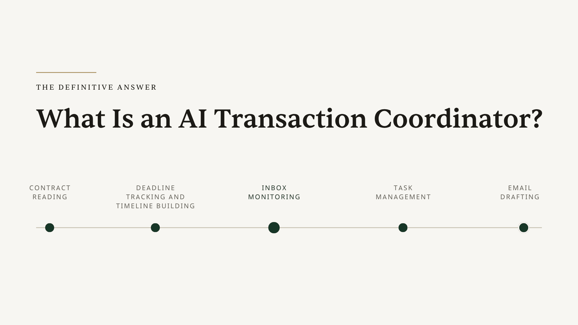 Clean editorial composition: a contract card with mint-highlighted extracted fields, floating calendar and checklist cards, Lucide-style icons on a white canvas