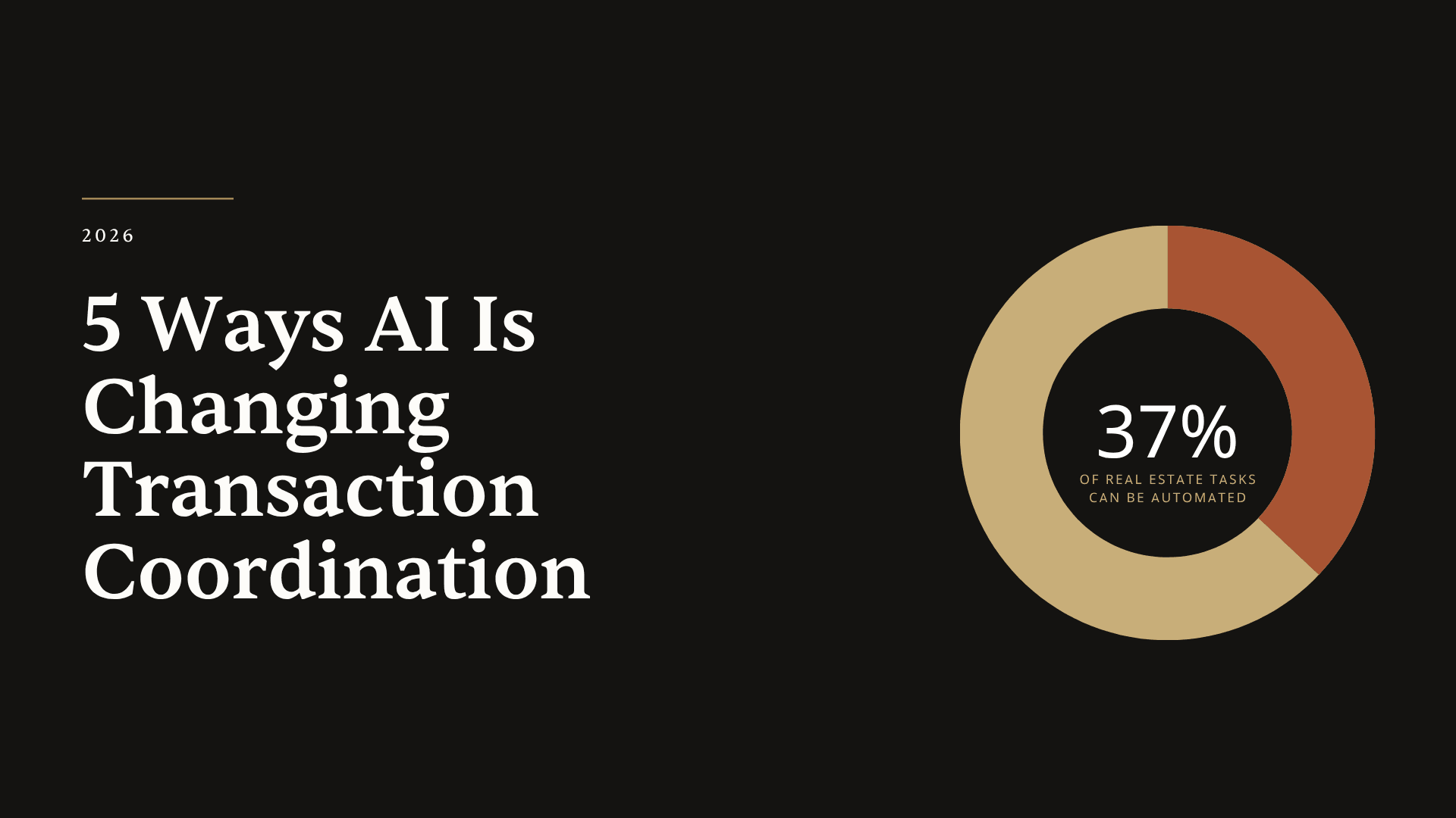 5 Ways AI Is Changing Transaction Coordination in 2026 - AI and human collaboration illustration