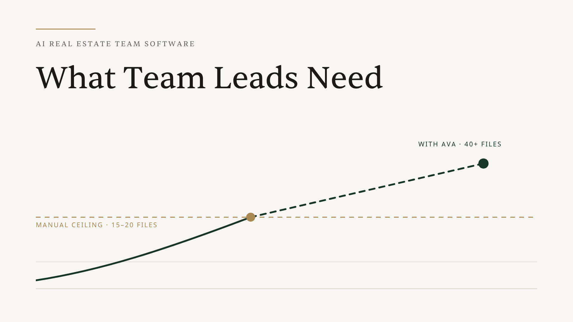 AI real estate team software illustration showing broker dashboard and team coordination