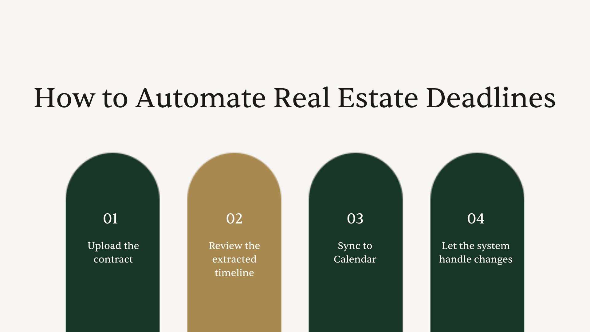 Playful illustration of automated real estate deadline management with calendars, houses, and checkmarks